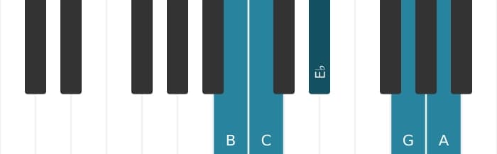 Piano-voicing van het A Mineur negen mol vijf akkoord - 3