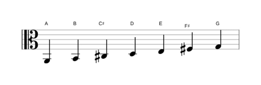 Bladmuziek van de A Mixolydisch toonladder in drie octaven (2)