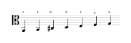 Bladmuziek van de A mixolydisch mol zes toonladder in drie octaven (2)