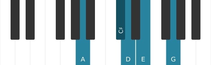 Piano toonladder voor A Mixolydisch pentatonisch
