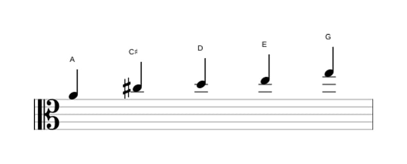 Bladmuziek van de A Mixolydisch pentatonisch toonladder in drie octaven (4)
