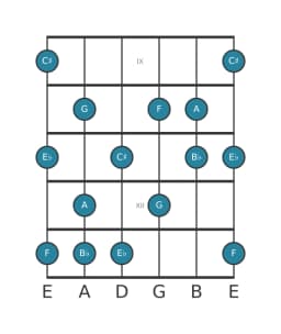 Gitaar toonladder voor A Mysterieus kruis een in positie 8