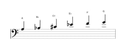 Bladmuziek van de A Mysterieus kruis een toonladder in drie octaven (3)