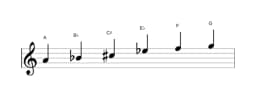 Bladmuziek van de A Mysterieus kruis een toonladder in drie octaven (4)