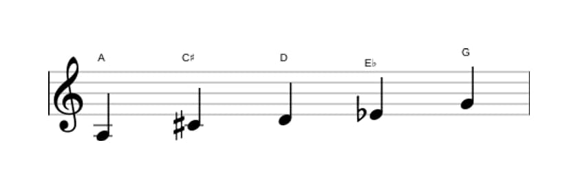 Bladmuziek van de A Napolitaans pentatonisch majeur toonladder in drie octaven (3)