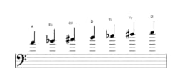 Bladmuziek van de A Oriëntaals toonladder in drie octaven (4)
