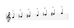 Bladmuziek van de A Oriëntaals toonladder in drie octaven (4)