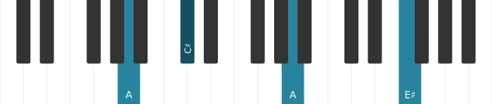 Piano-voicing van het A Overmatig akkoord - 2