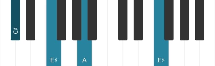 Piano-voicing van het A Overmatig akkoord - 3