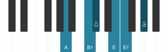 Piano toonladder voor A Overmatig