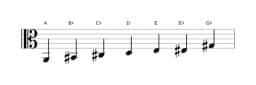 Bladmuziek van de A Overmatig heptatonisch toonladder in drie octaven (2)