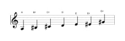 Bladmuziek van de A Overmatig heptatonisch toonladder in drie octaven (3)