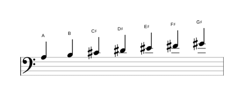 Bladmuziek van de A Overmatig lydisch toonladder in drie octaven (3)