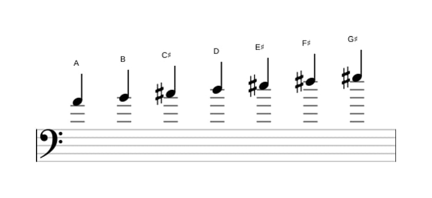 Bladmuziek van de A Overmatig majeur toonladder in drie octaven (4)