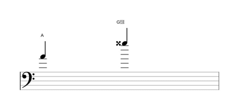 Bladmuziek van het Overmatig septiem interval in drie octaven (4)