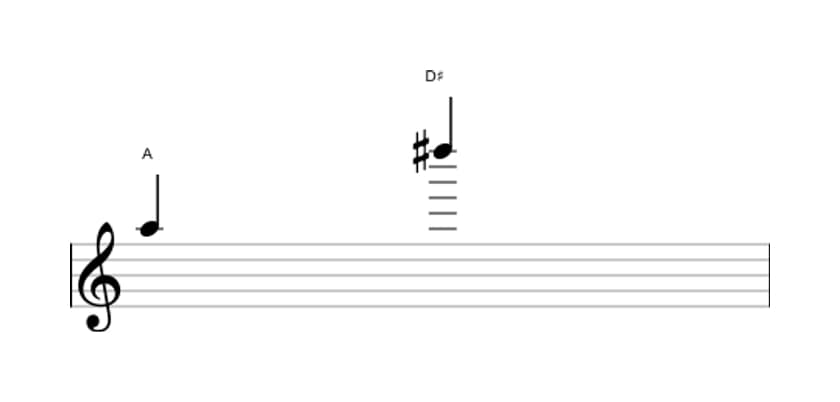 Bladmuziek van het Overmatig undecime interval in drie octaven (5)