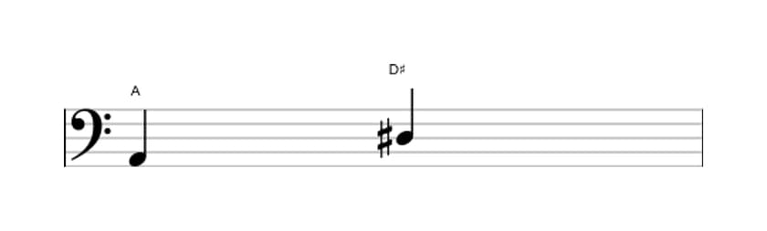 Bladmuziek van het Overmatige kwart interval in drie octaven (2)