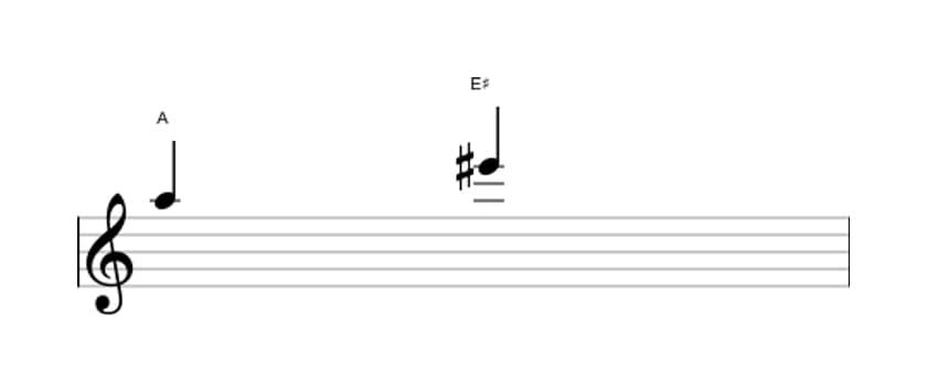 Bladmuziek van het Overmatige kwint interval in drie octaven (5)