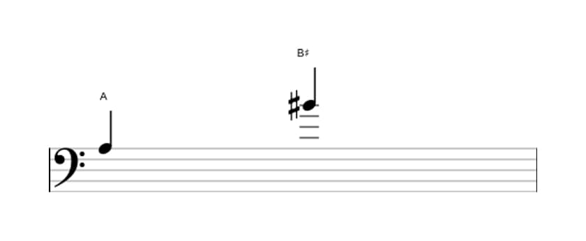 Bladmuziek van het Overmatige none interval in drie octaven (3)