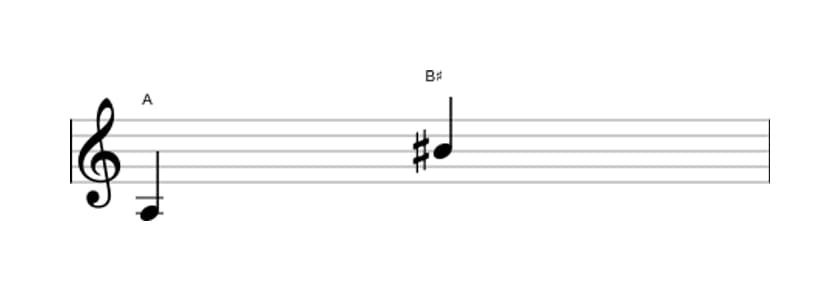 Bladmuziek van het Overmatige none interval in drie octaven (3)