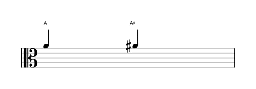 Bladmuziek van het Overmatige priem interval in drie octaven (4)