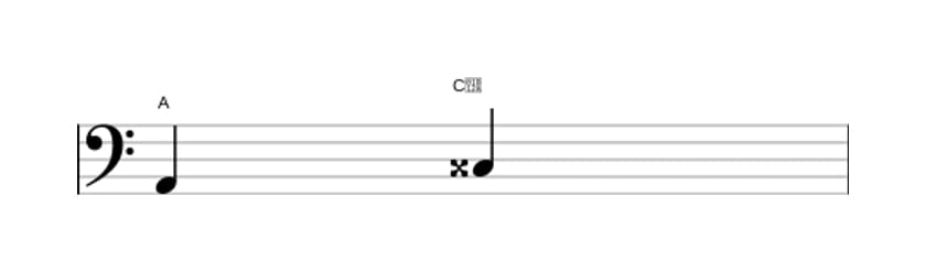 Bladmuziek van het Overmatige terts interval in drie octaven (2)
