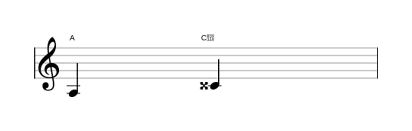 Bladmuziek van het Overmatige terts interval in drie octaven (3)
