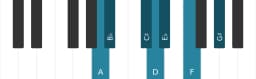 Piano toonladder voor A Perzisch