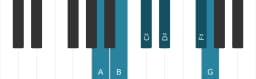 Piano toonladder voor A Prometheus