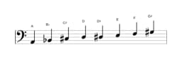 Bladmuziek van de A Purvi raga toonladder in drie octaven (2)