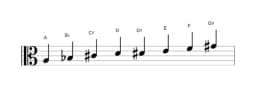 Bladmuziek van de A Purvi raga toonladder in drie octaven (3)