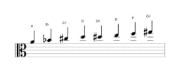 Bladmuziek van de A Purvi raga toonladder in drie octaven (4)