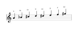 Bladmuziek van de A Purvi raga toonladder in drie octaven (4)