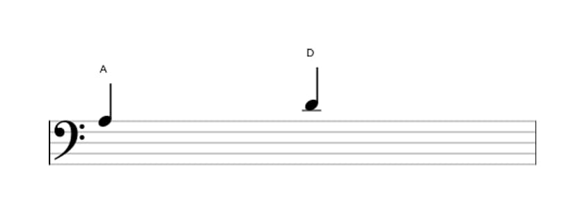 Bladmuziek van het Reine kwart interval in drie octaven (3)