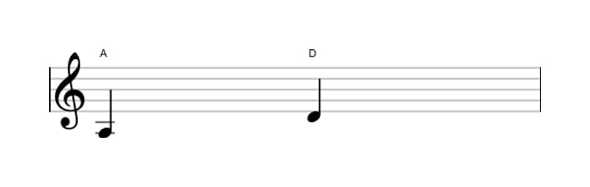 Bladmuziek van het Reine kwart interval in drie octaven (3)