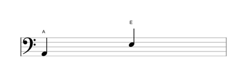 Bladmuziek van het Reine kwint interval in drie octaven (2)