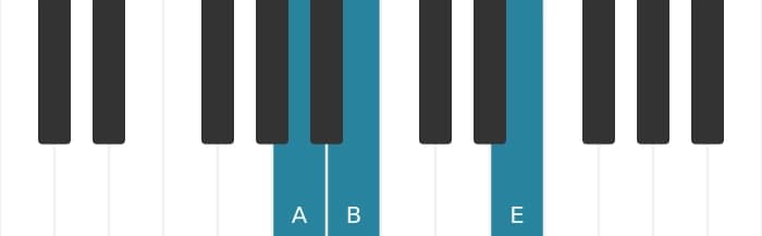 Piano-voicing van het A Sus2 akkoord - 0