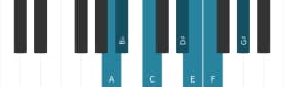 Piano toonladder voor A Todi raga