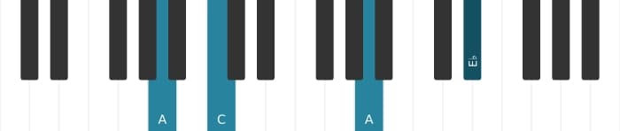 Piano-voicing van het A Verminderd akkoord - 2