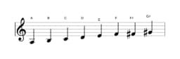 Bladmuziek van de A Verminderd mineur zes toonladder in drie octaven (3)