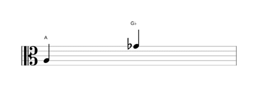 Bladmuziek van het Verminderd septiem interval in drie octaven (3)