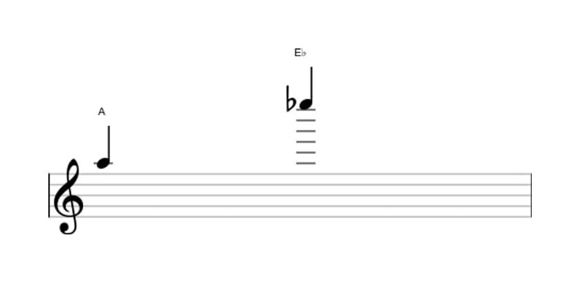 Bladmuziek van het Verminderde duodecime interval in drie octaven (5)
