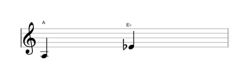 Bladmuziek van het Verminderde kwint interval in drie octaven (3)