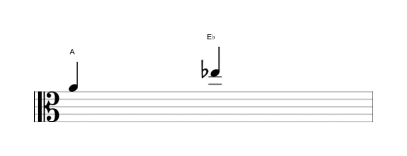 Bladmuziek van het Verminderde kwint interval in drie octaven (4)