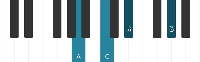 Piano-voicing van het A Verminderde majeur 7 akkoord - 0