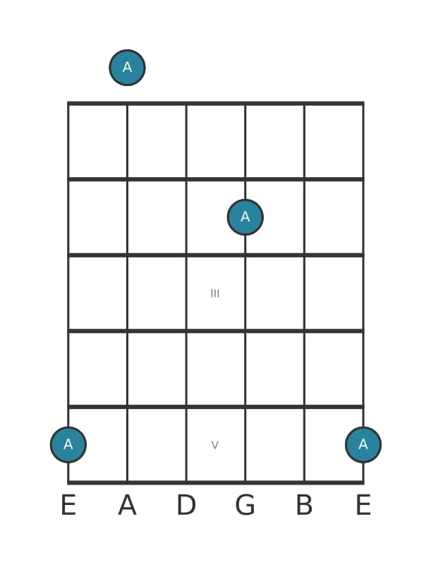 Gitaar intervaldiagram voor Verminderde secunde in positie 0