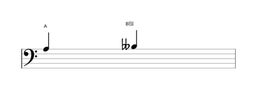 Bladmuziek van het Verminderde secunde interval in drie octaven (3)