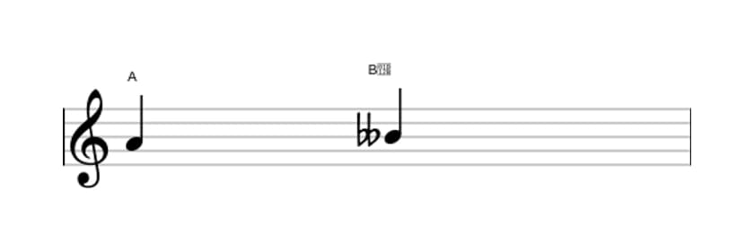 Bladmuziek van het Verminderde secunde interval in drie octaven (4)