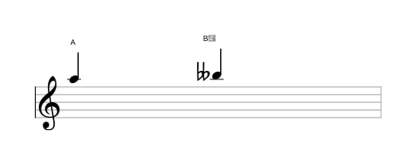 Bladmuziek van het Verminderde secunde interval in drie octaven (5)