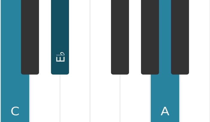 Piano-voicing van het A Verminderde 7 akkoord - 3
